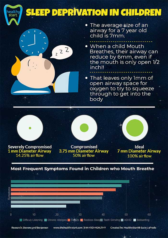 Sleep deprivation in children